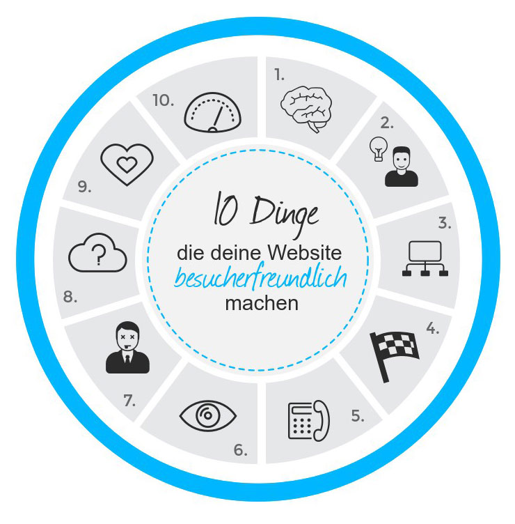 die besucherfreundliche website
