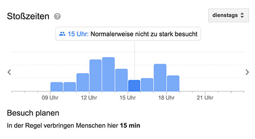 Google My Business-Eintrag Stoßzeiten