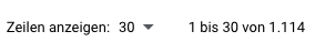 Beispiel für negative Keywords nach einem Monat